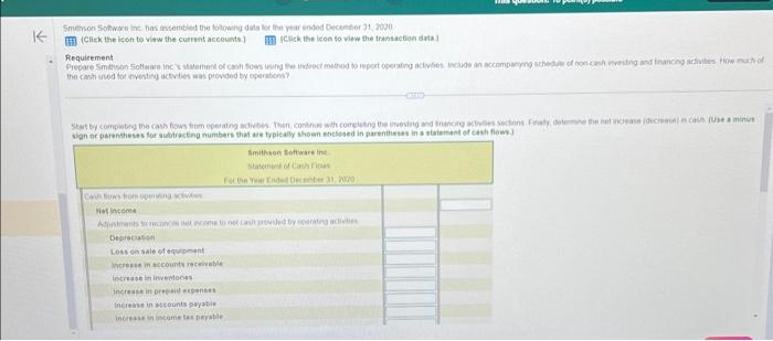K Smehson Software Inc has assembled the following data for the year