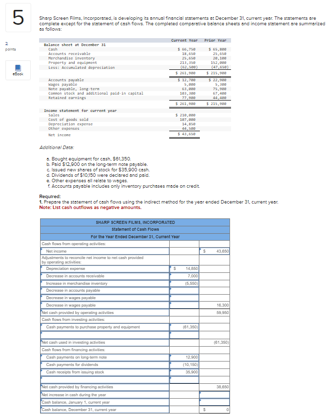 5 Sharp Screen Films, Incorporated, is developing its annual financial statements at
