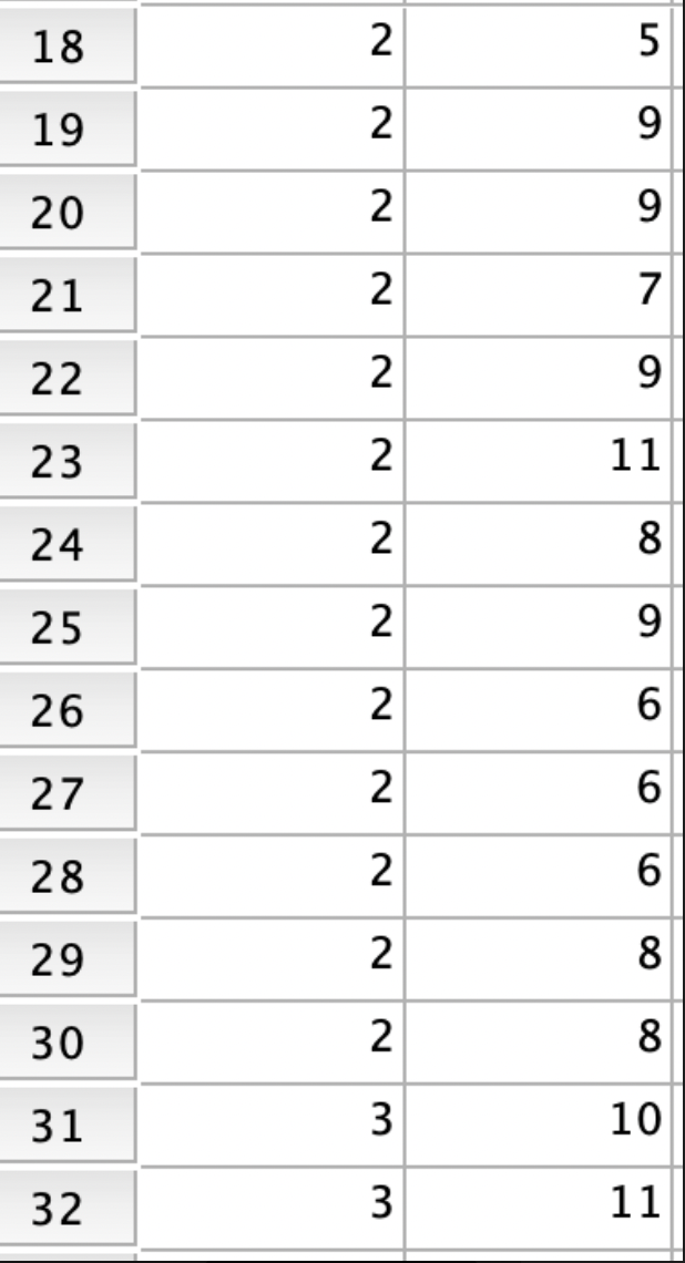 a large city school system, she classifies 40 high school teachers of