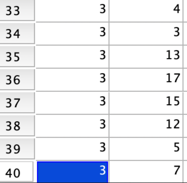 students with behavior problems into three categories: humanists with firm control (group