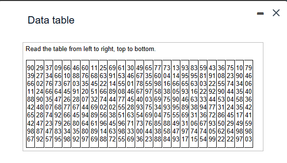 Data table Read the table from left to right, top to bottom.