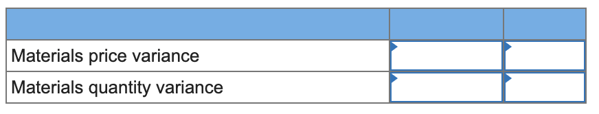 Materials price variance Materials quantity variance Labour rate variance Labour efficiency variance