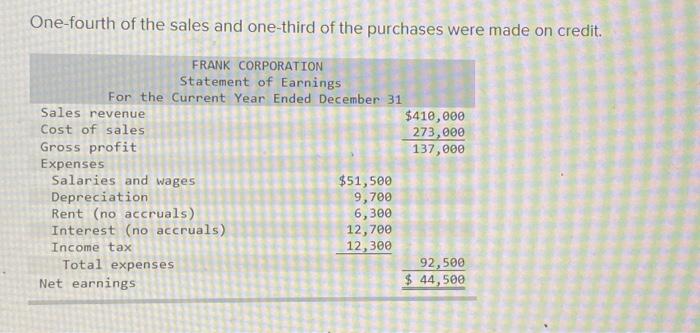 11-3, 11-5, 11-7 Selected financial information for Frank Corporation is presented below.