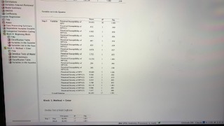 1=Yes, participant is Female) and Age in years (Age). The summary scores