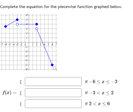 Complete the equation for the piecewise function graphed below. 6 -7-6-5-4- f(x)