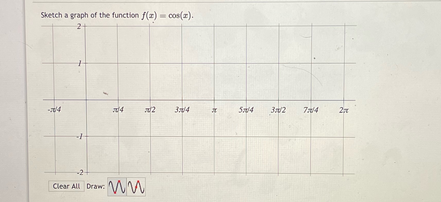 Sketch a graph of the function f(x) = cos(x). 2 -J/4 -1