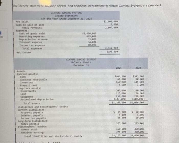 The income statement, balance sheets, and additional information for Virtual Gaming Systems