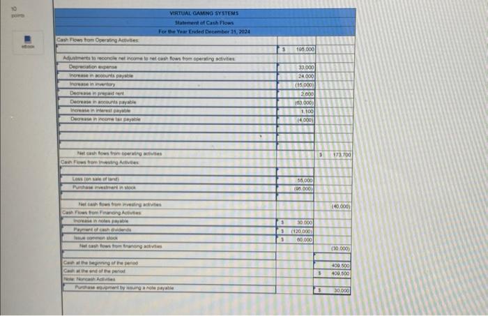 31, 2024 Net sales Gain on sale of land Total revenues Expenses: