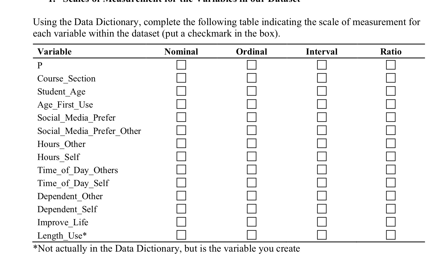 Using the Data Dictionary, complete the following table indicating the scale of