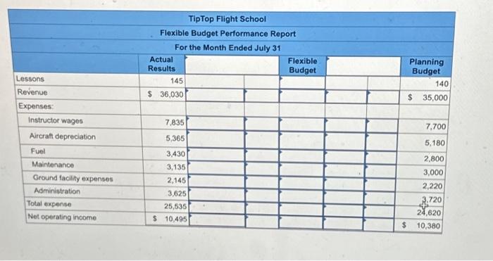 airport. The school's owner and manager has been attempting to evaluate performance