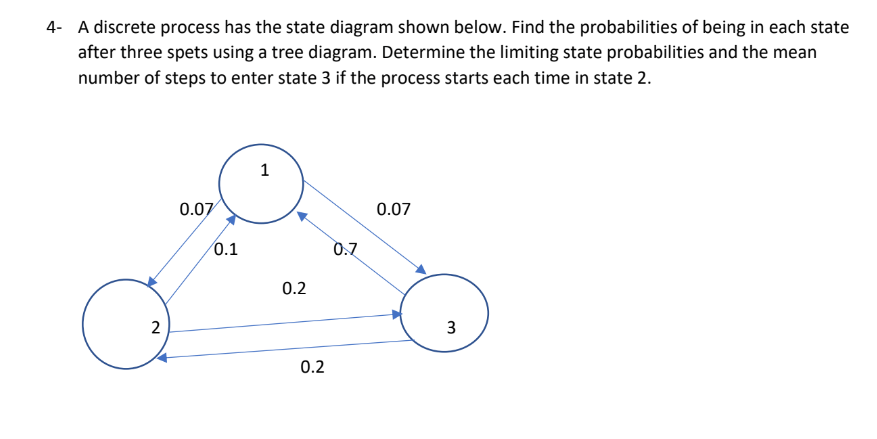 4- A discrete process has the state diagram shown below. Find the