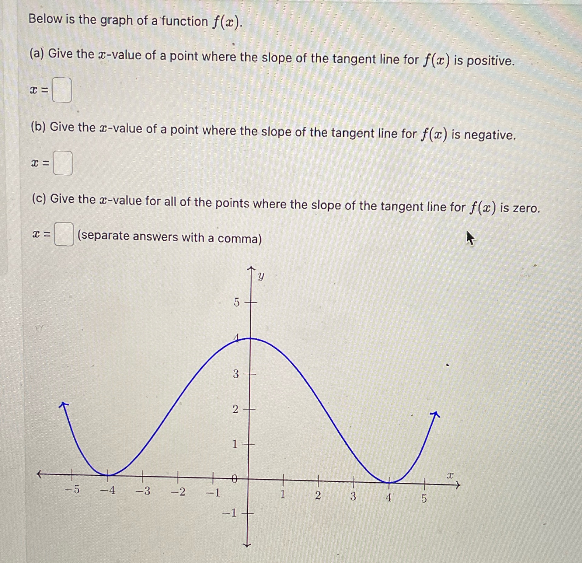 Below is the graph of a function f(x). (a) Give the x-value