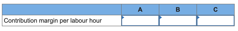 Contribution margin per labour hour A B 0