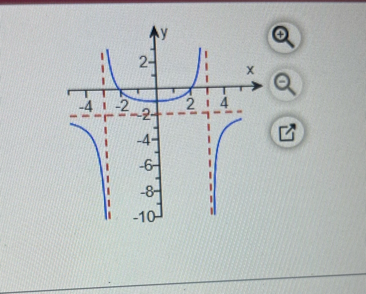 X -2 24 -2 6 -8 -10 Q