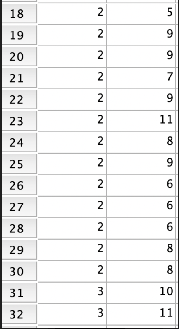 a large city school system, she classifies 40 high school teachers of