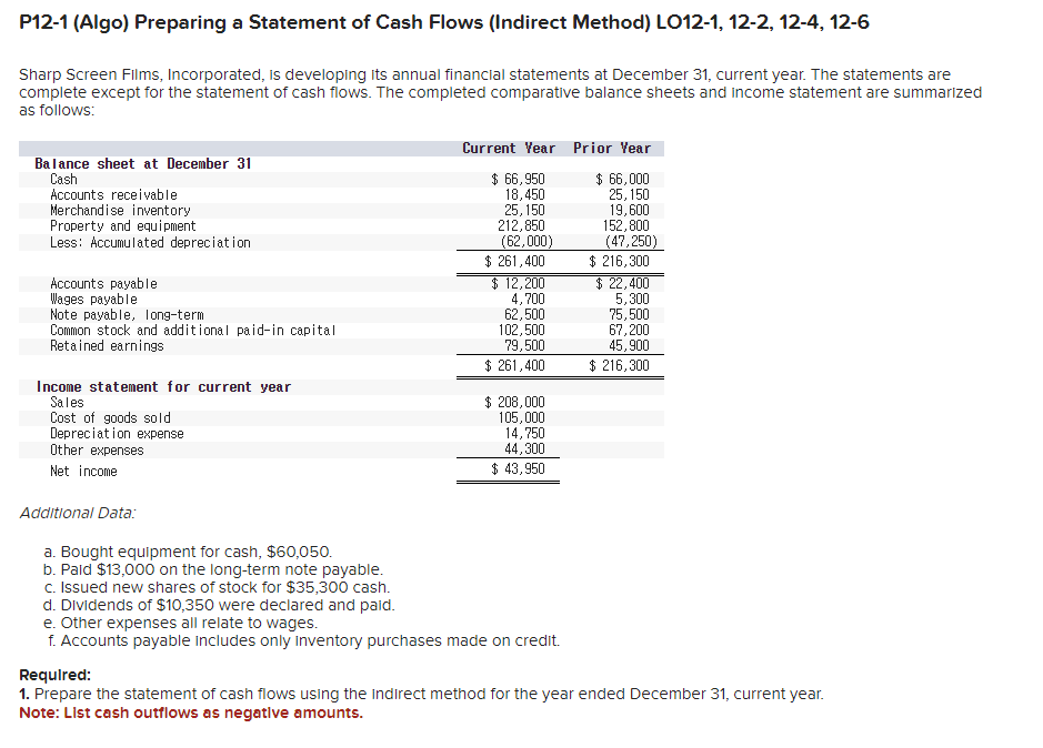 P12-1 (Algo) Preparing a Statement of Cash Flows (Indirect Method) LO12-1, 12-2,