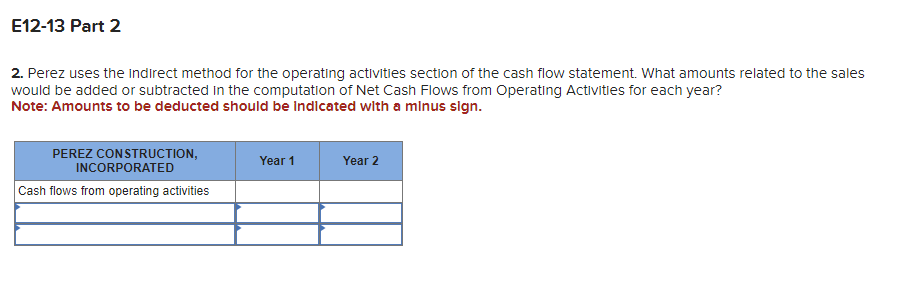 Effects of Sale of Plant and Equipment [The following information applies to