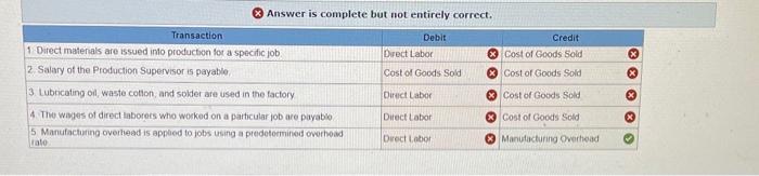 Transaction Answer is complete but not entirely correct. 1 Direct materials are