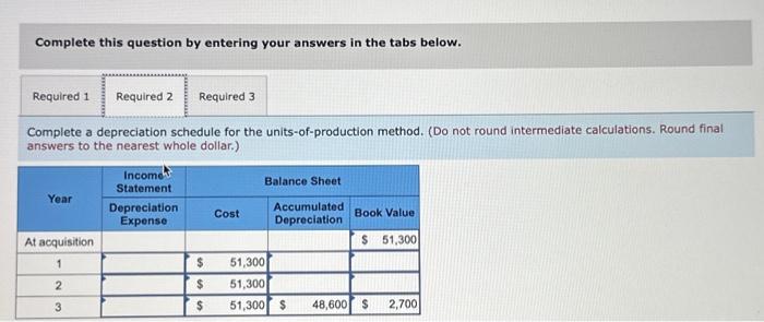 and installed electronic payment equipment at its drive-in restaurants in San Marcos,