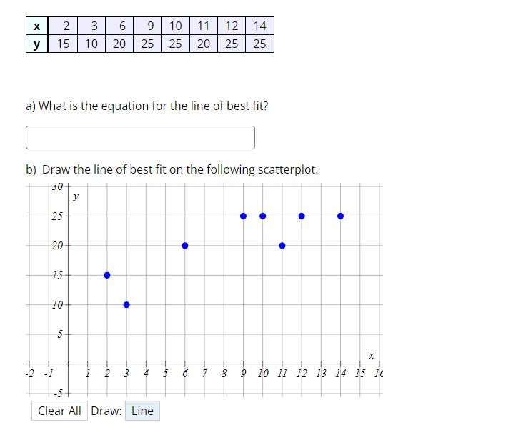 X 2 3 y 15 MO 10 6 9 10 11 12