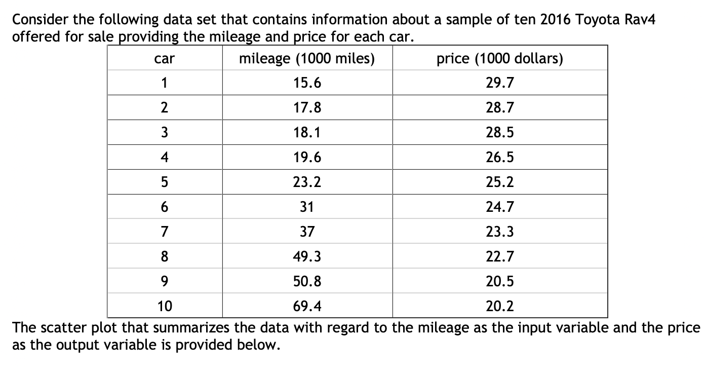 Consider the following data set that contains information about a sample of