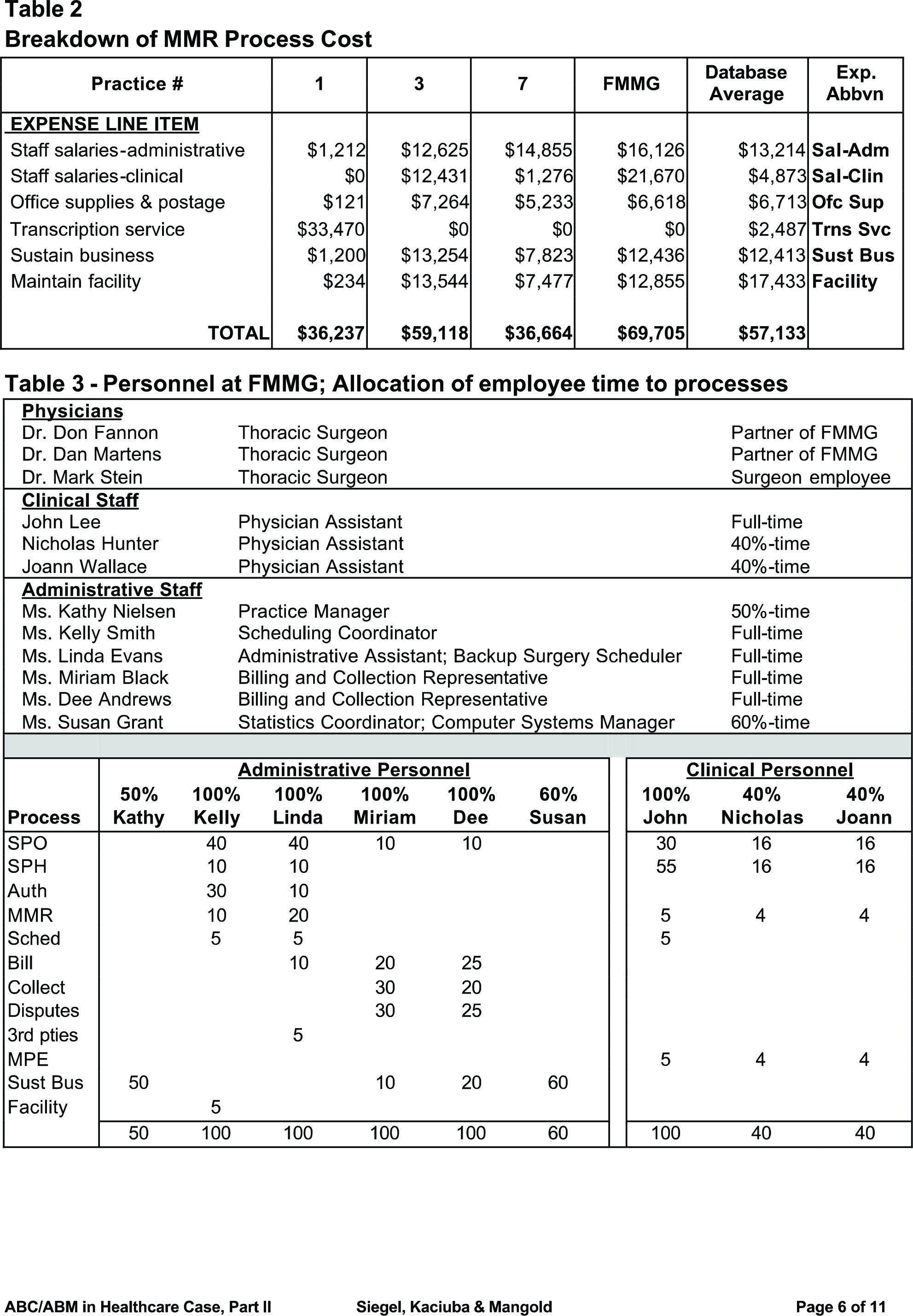 Table 2 Breakdown of MMR Process Cost Practice # 1 Database 3