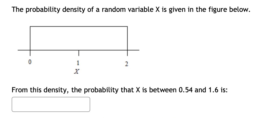 The probability density of a random variable X is given in the