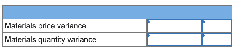 Materials price variance Materials quantity variance Labour rate variance Labour efficiency variance
