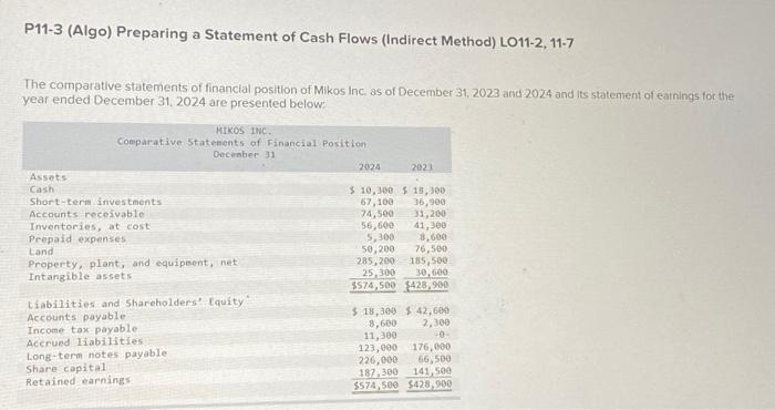P11-3 (Algo) Preparing a Statement of Cash Flows (Indirect Method) LO11-2, 11-7