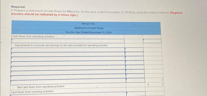 31, 2023 and 2024 and its statement of earnings for the year