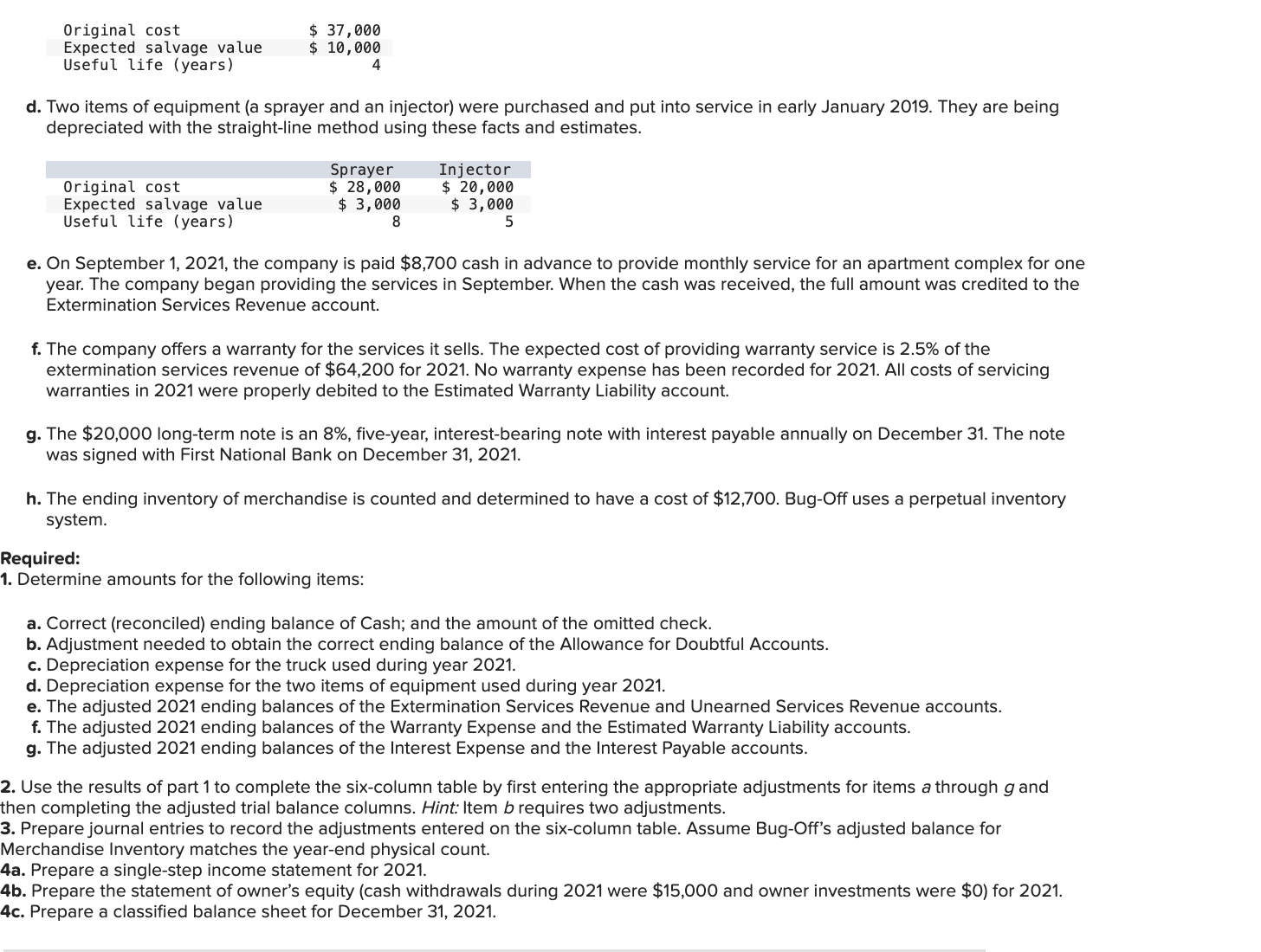 other companies. Following is the company's unadjusted trial balance as of December