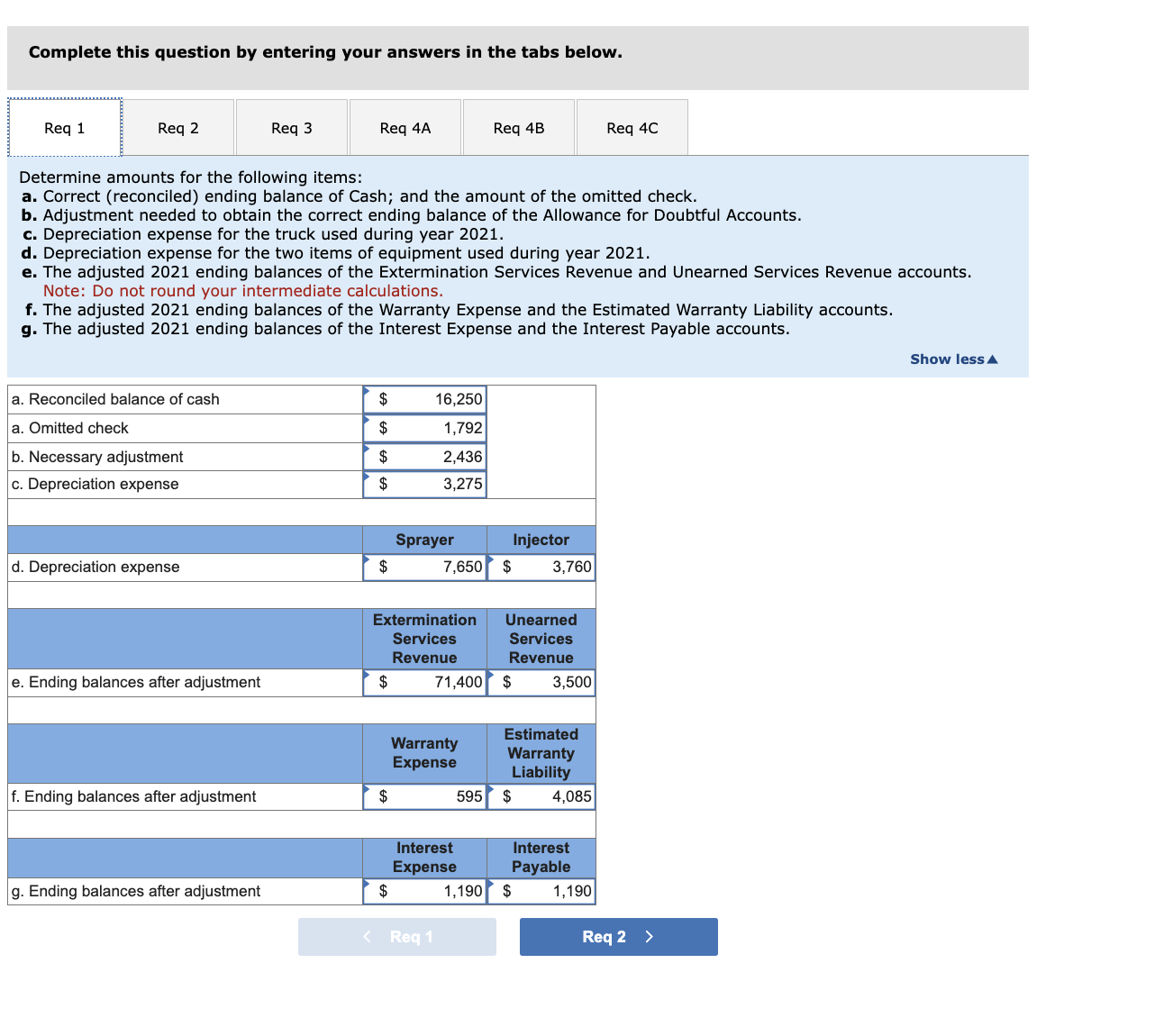 31, 2021. December 31, 2021 Unadjusted Trial Balance Debit Credit Cash Accounts