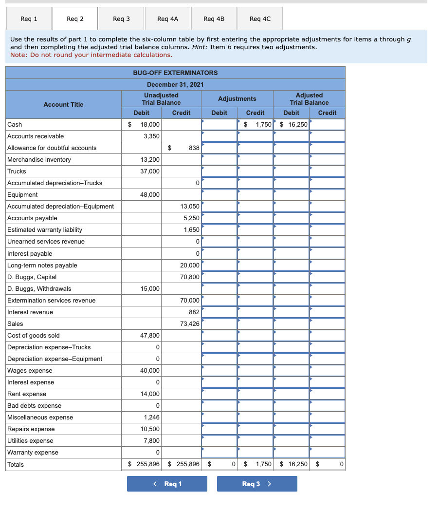 receivable Merchandise inventory Trucks Accumulated depreciation-Trucks $ 18,000 3,350 Allowance for doubtful