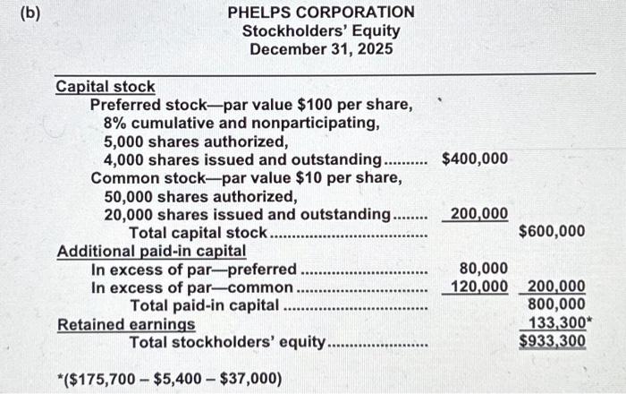 issue 5,000 shares of $100 par value, 8% cumulative and nonparticipating preferred