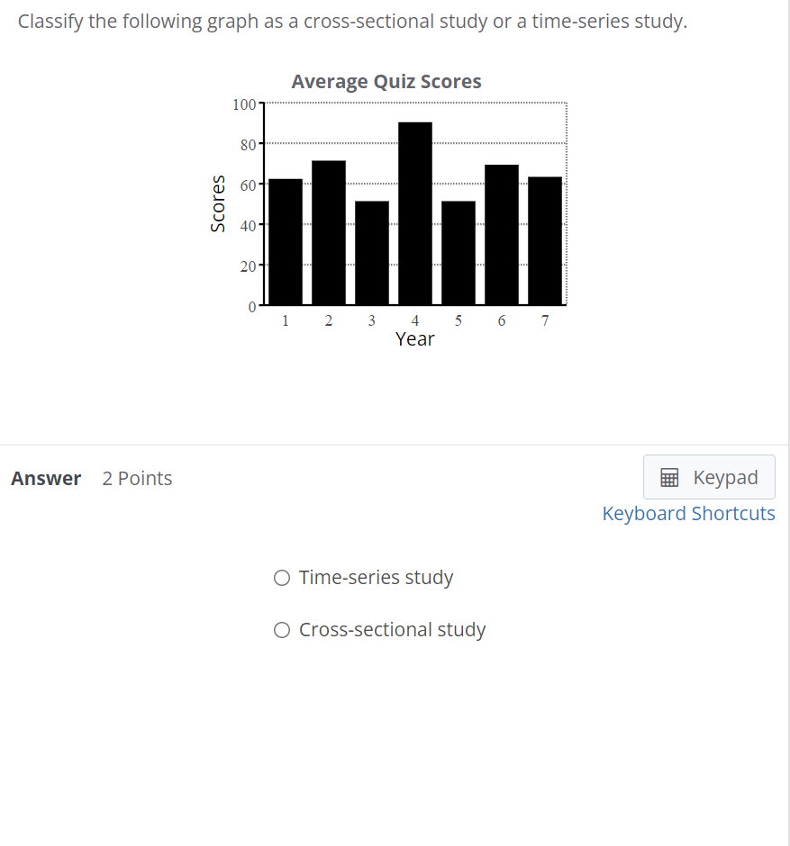 Classify the following graph as a cross-sectional study or a time-series study.
