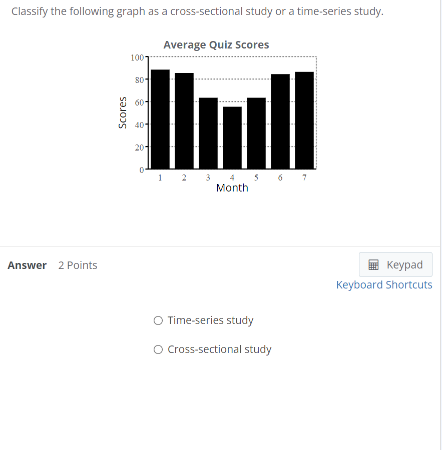 Answer 2 Points Scores Average Quiz Scores 100 80 60- 40 20-