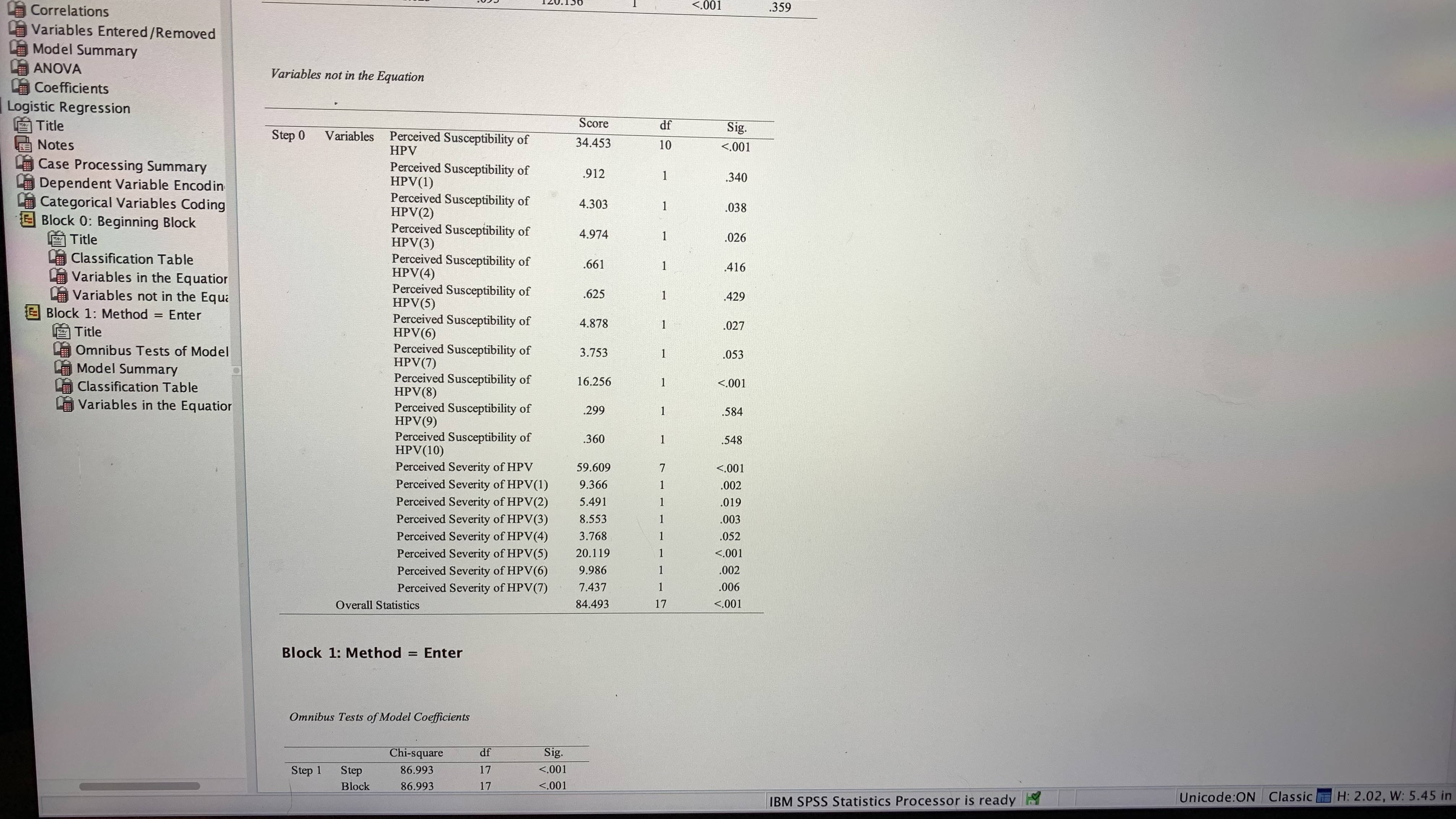 Notes Case Processing Summary Frequency (1) Parameter coding Perceived Susceptibility of HPV