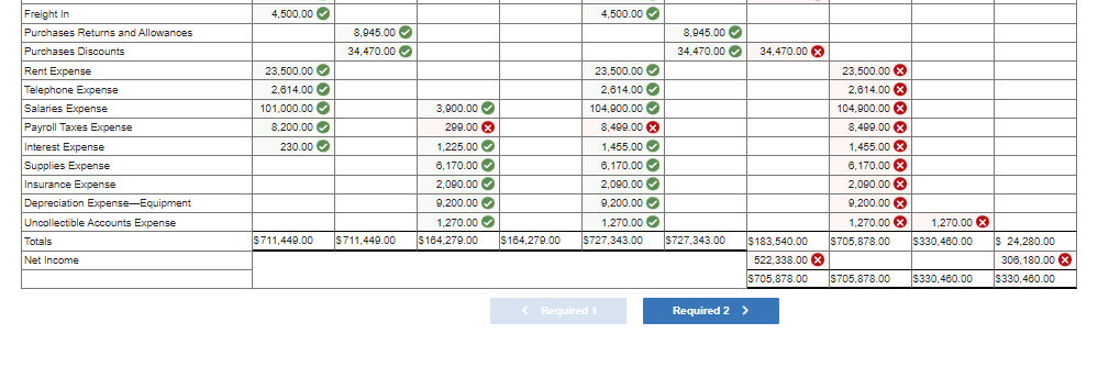 the accounts and balances shown below: ACCOUNTS BALANCES Cash $ 24,280 Debit