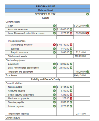 Accounts Receivable Merchandise Inventory Supplies Prepaid Insurance Allowance for Doubtful Accounts 35,600