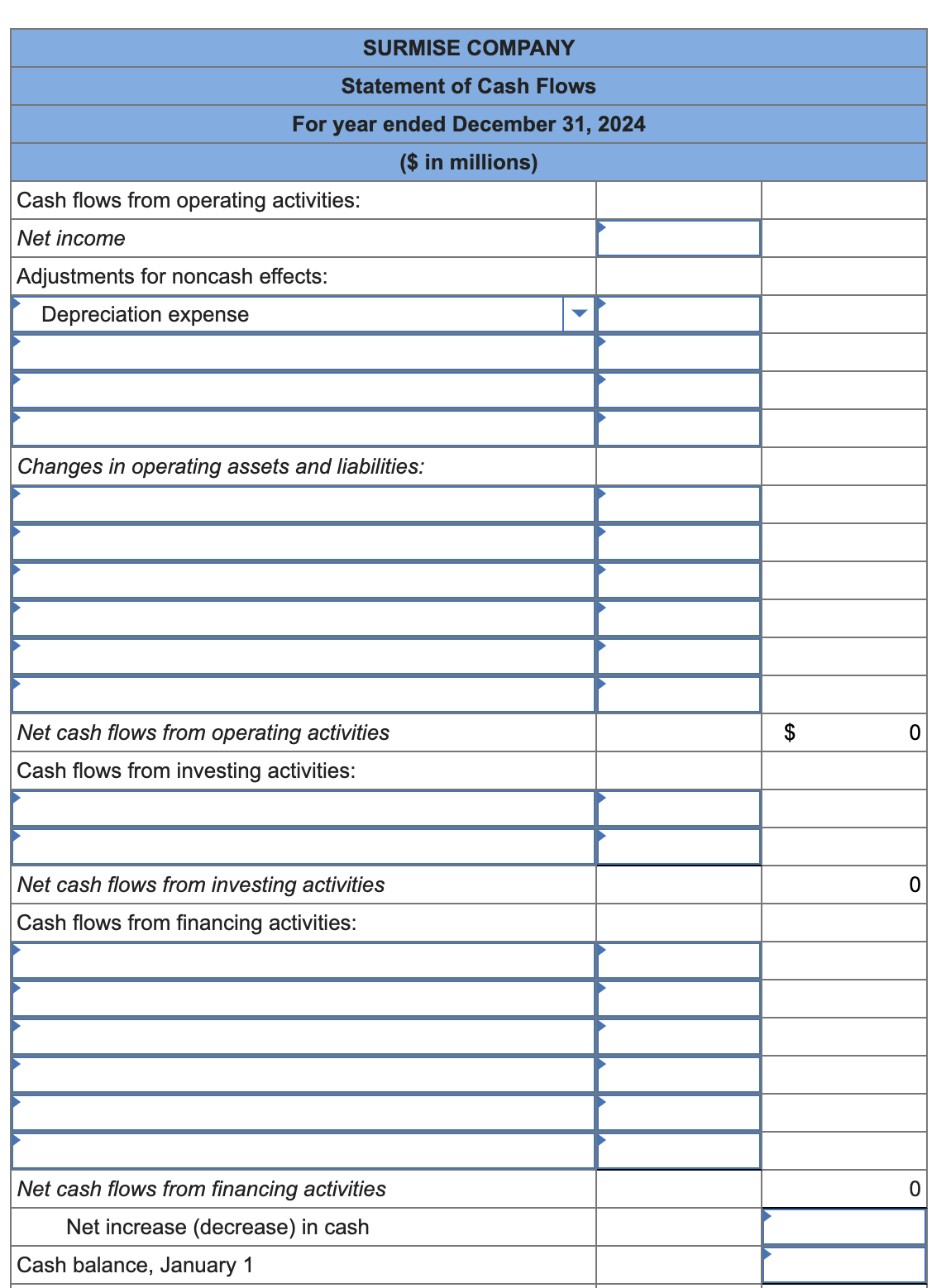 Surmise Company. Net income for 2024 was $72 million. SURMISE COMPANY Comparative