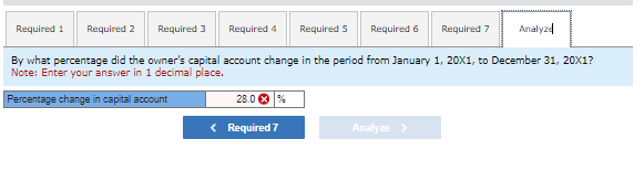 Discounts Rent Expense Telephone Expense Salaries Expense Payroll Taxes Expense Interest Expense
