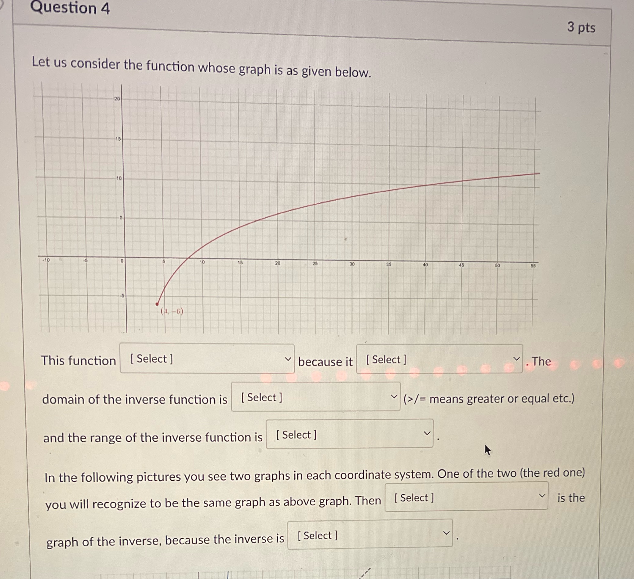 Question 4 Let us consider the function whose graph is as given