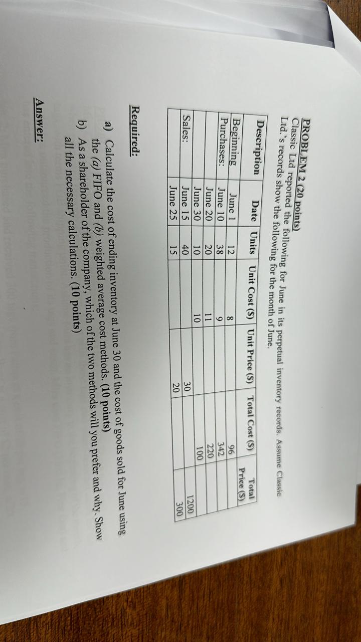 PROBLEM 2 (20 points) Classic Ltd reported the following for June in