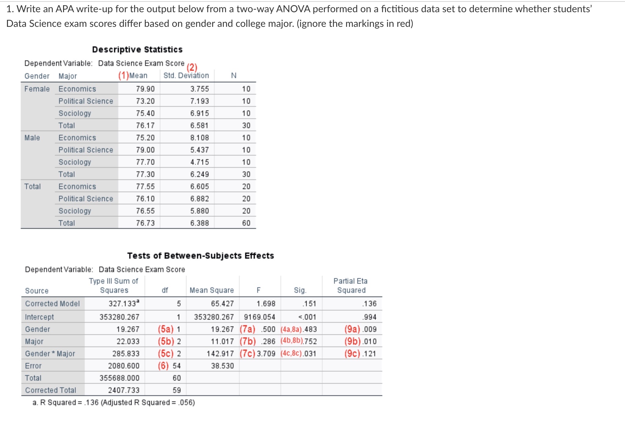 1. Write an APA write-up for the output below from a two-way