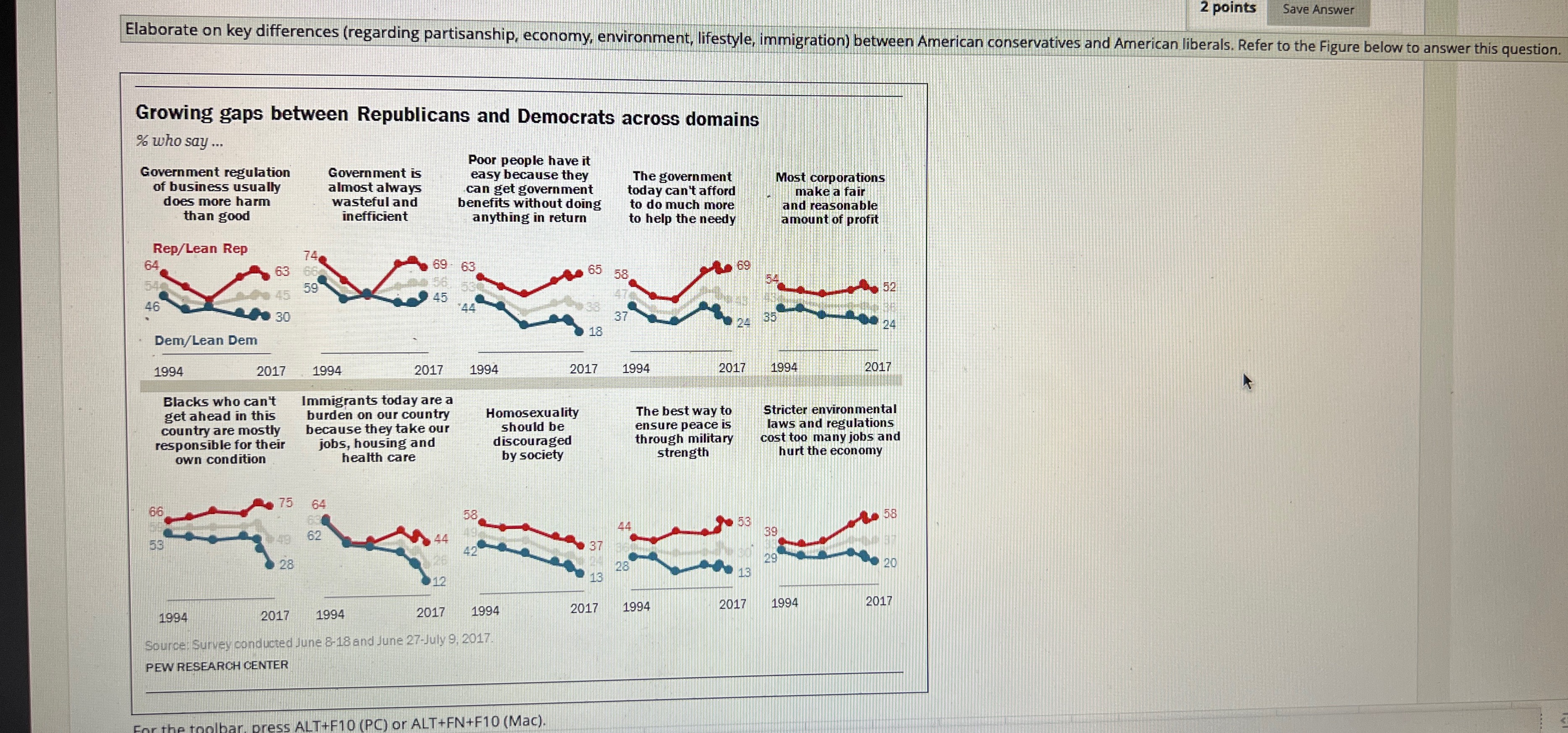 2 points Save Answer Elaborate on key differences (regarding partisanship, economy, environment,