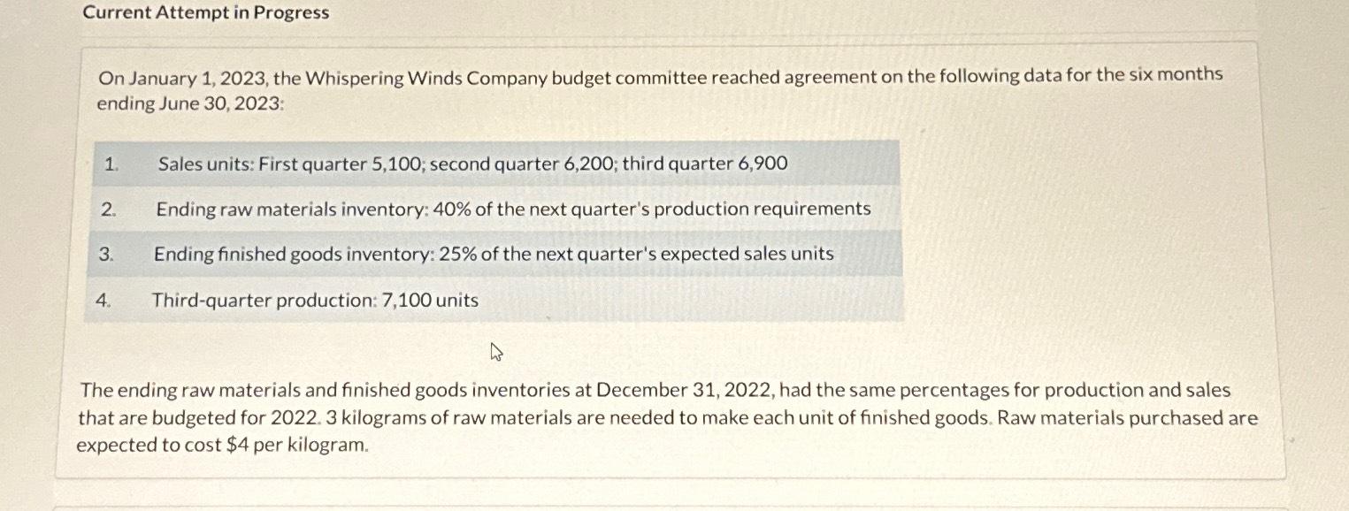 Current Attempt in Progress On January 1, 2023, the Whispering Winds Company