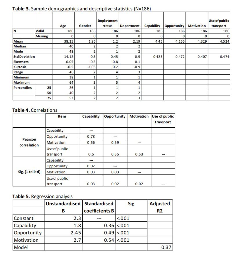 test the three hypotheses listed below. Write up a critical summary of