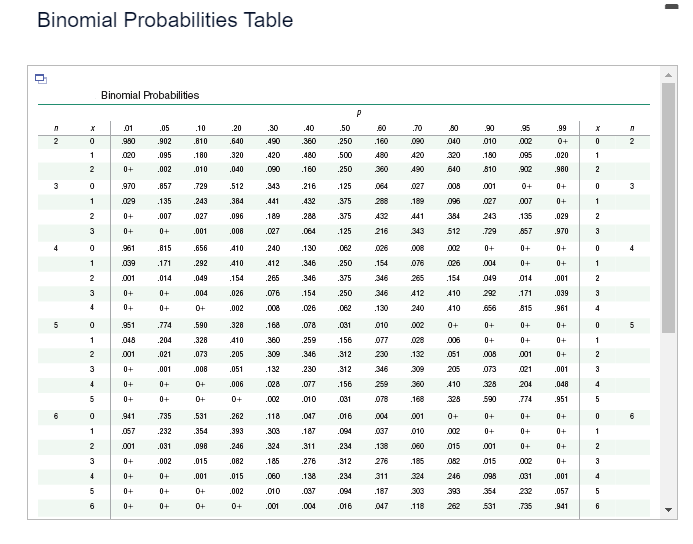 trials and a probability of success of p = 0.60. Use a