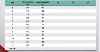 NO. PRE-CALCULIN BASIC CALEN 8) 8 80 90 75 81 78 84