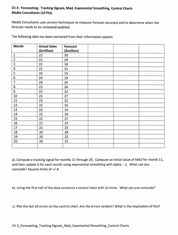 Ch 3: Forecasting: Tracking Signals, Mad, Exponential Smoothing, Control Charts Media Consultants